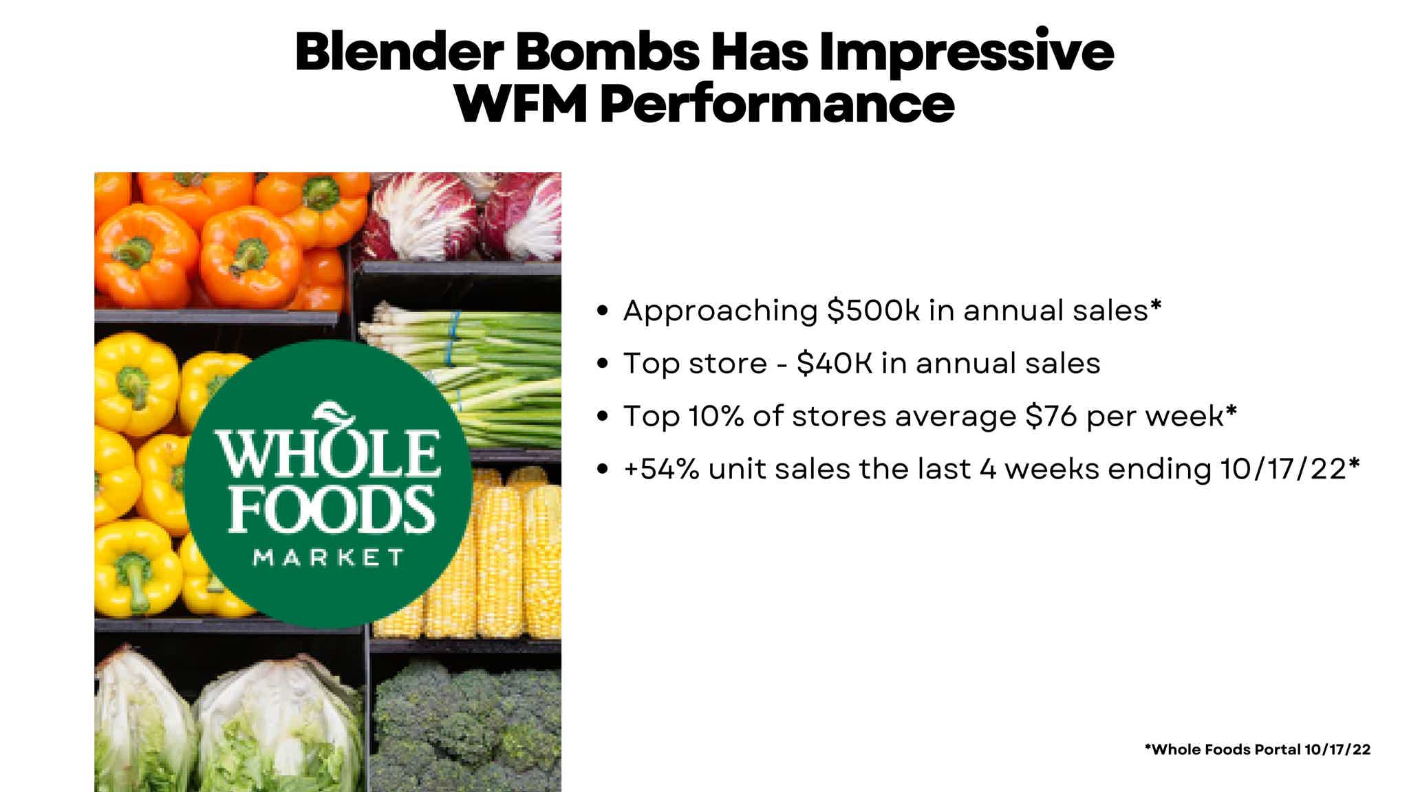 Blender Bombs CEO Helen Hall on Launching and Growing Her Business
