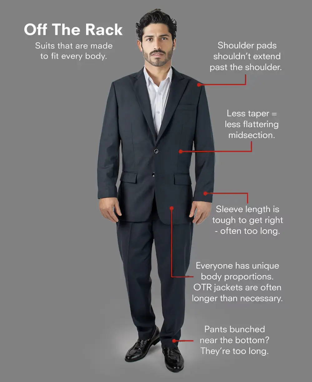 Off-The-Rack suit that doesn't fit well on a model