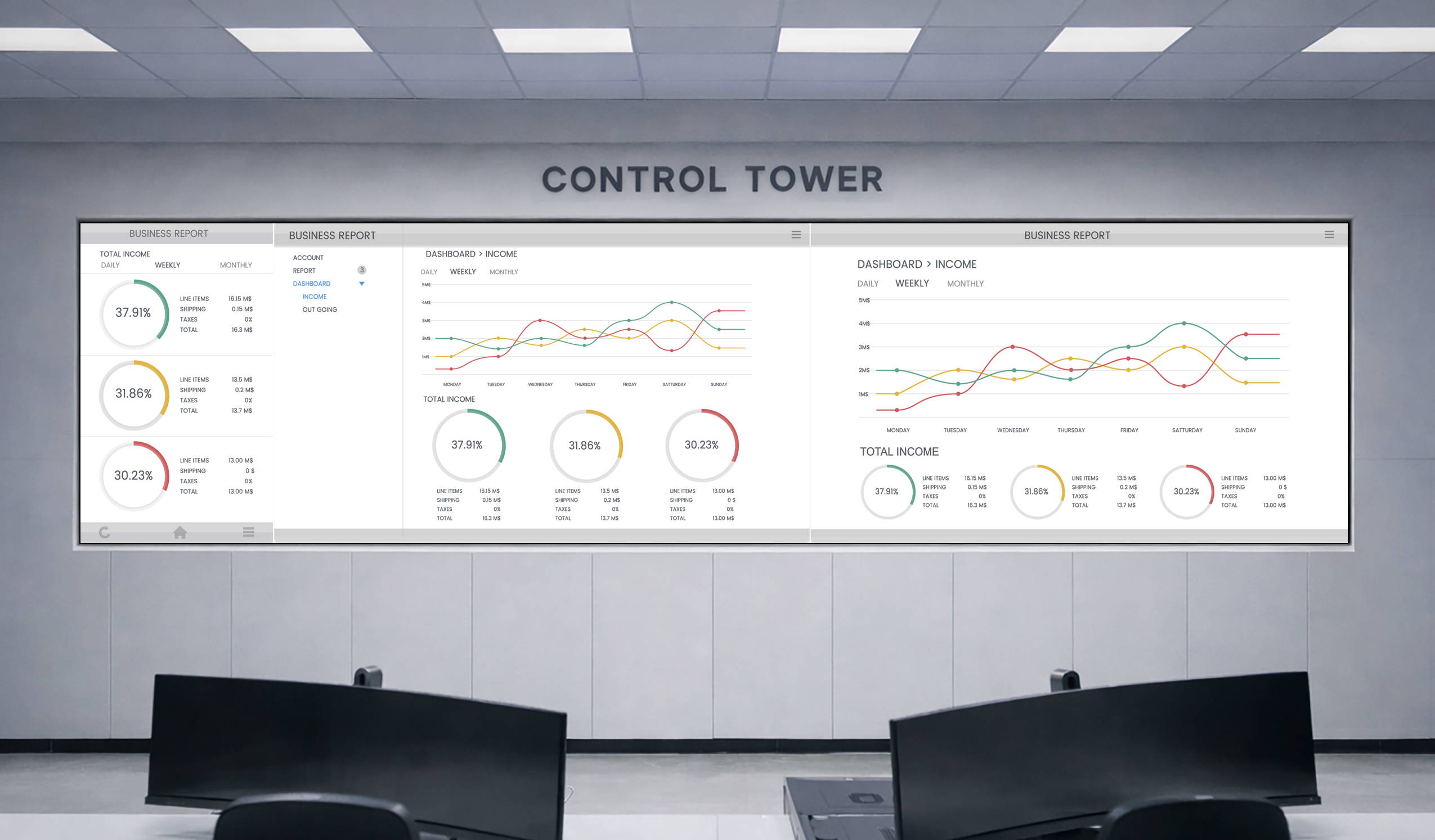 LED WALL สำหรับศูนย์ควบคุมโรงงาน (Control Room)