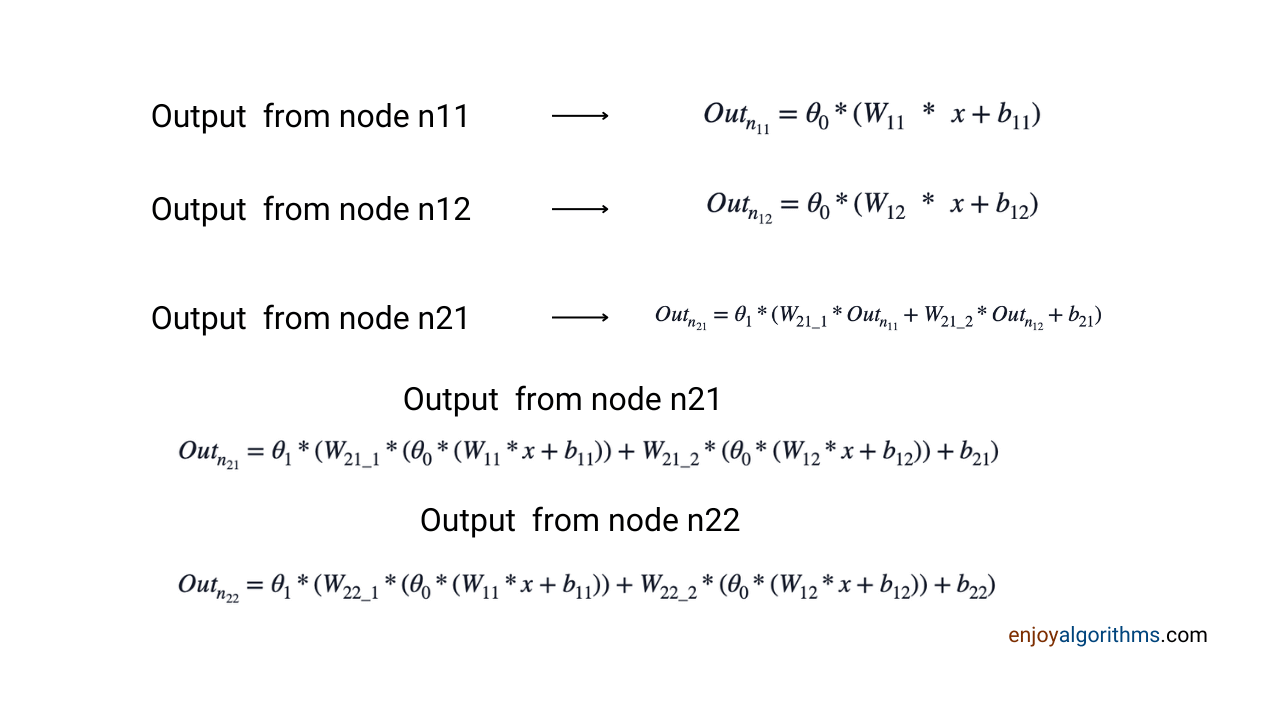 Output using maths from different nodes in hidden layers.