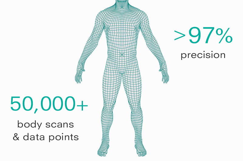 body scans graphic showing measurement points on body
