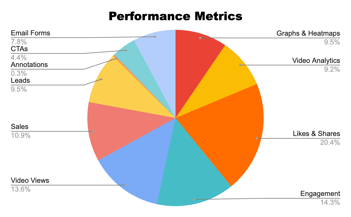 Video Marketing Statistics