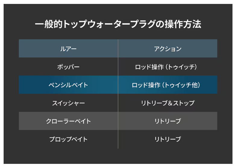 トップウォータープラグ操作方法