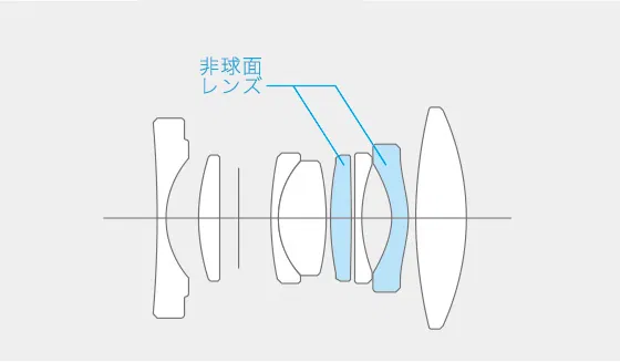 レンズ構成