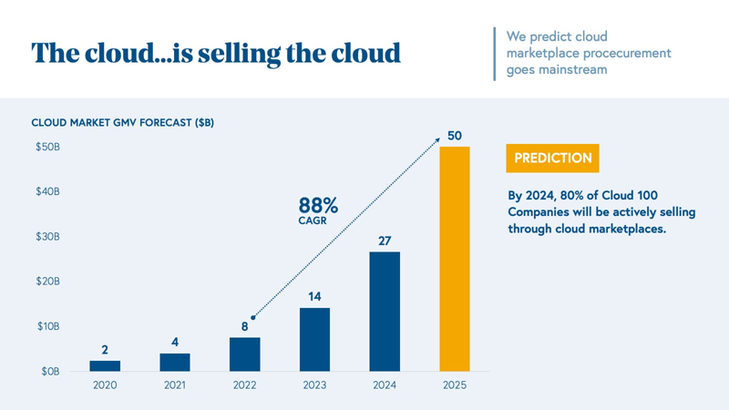 Bessemer State of the Cloud 2022