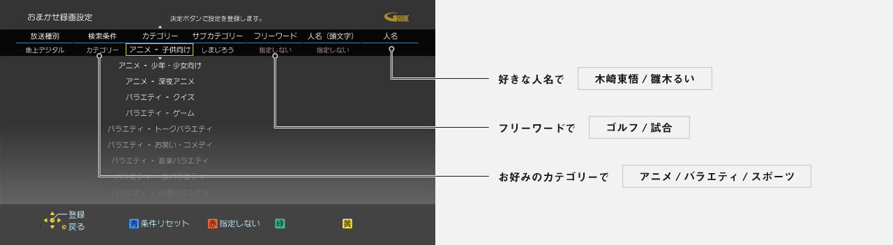 おまかせ録画