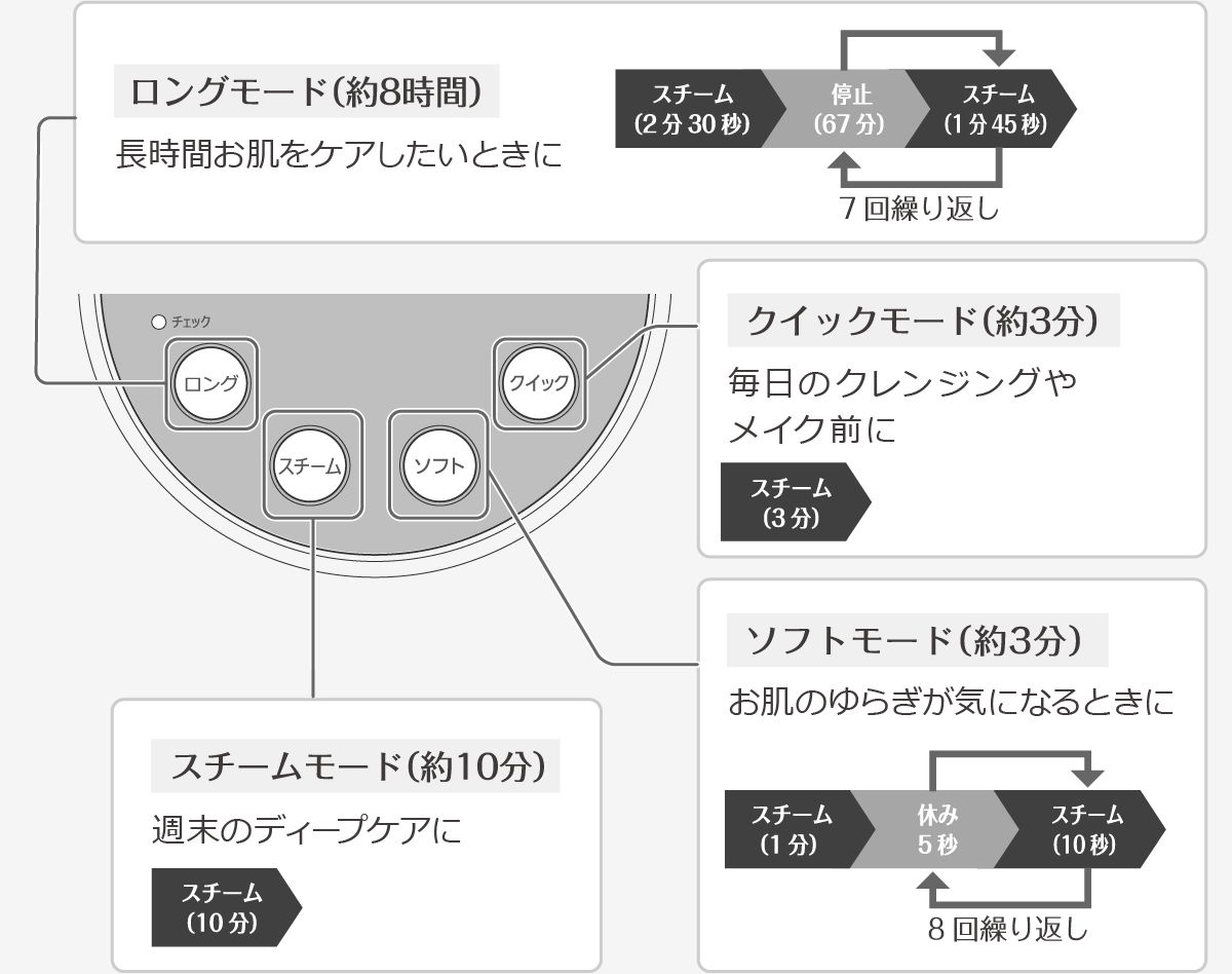 モードを選ぶ