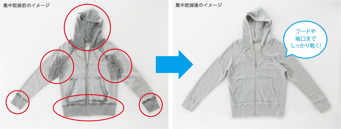厚手のフードパーカー（例）