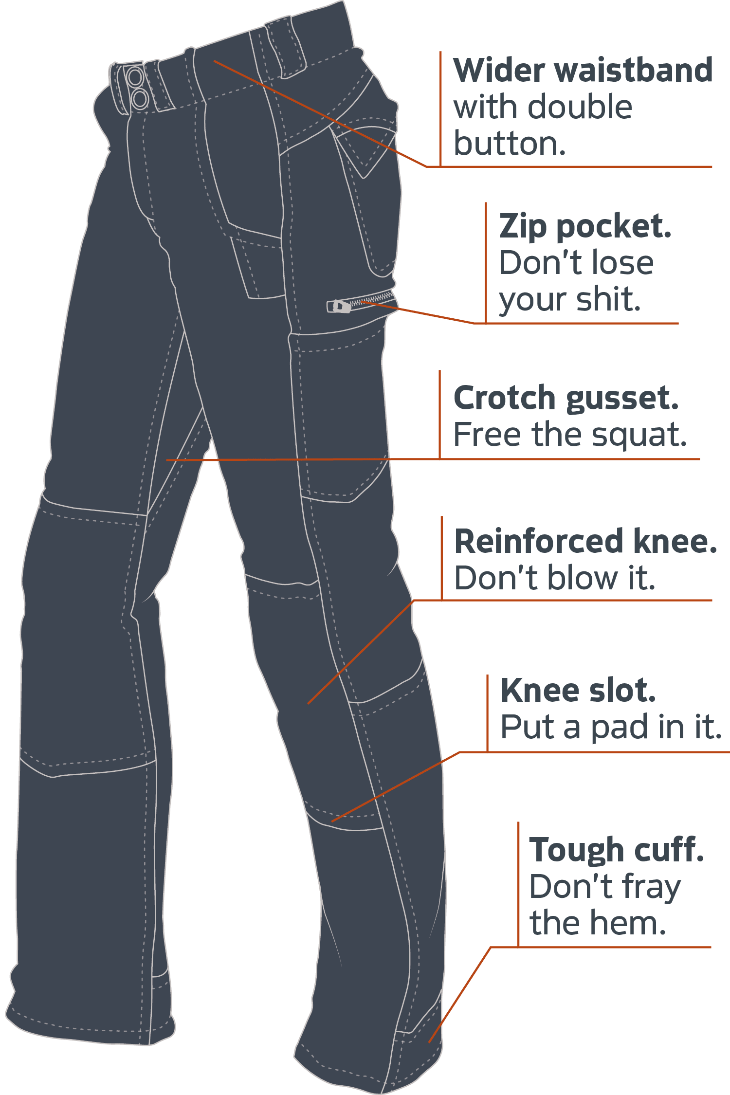 Britt X Graphic: 13 pockets, 2 tool loops, Zip pockets, Crotch Gusset, Reinforced knee, knee slot, and tough cuff.