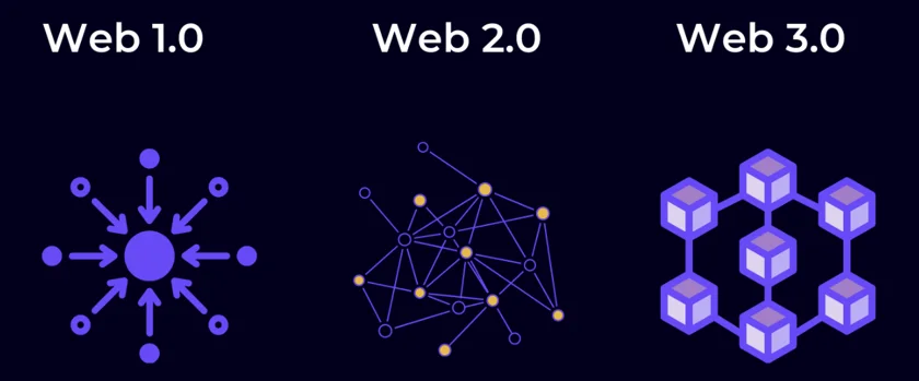 Web3 vs Web2