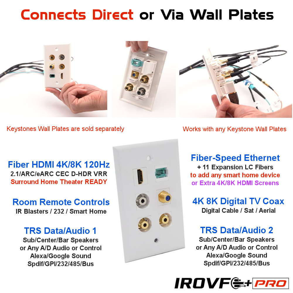 Best HDMI 4K 8K Wall Plates for In Wall HDMI 4K 8K Distribution connection