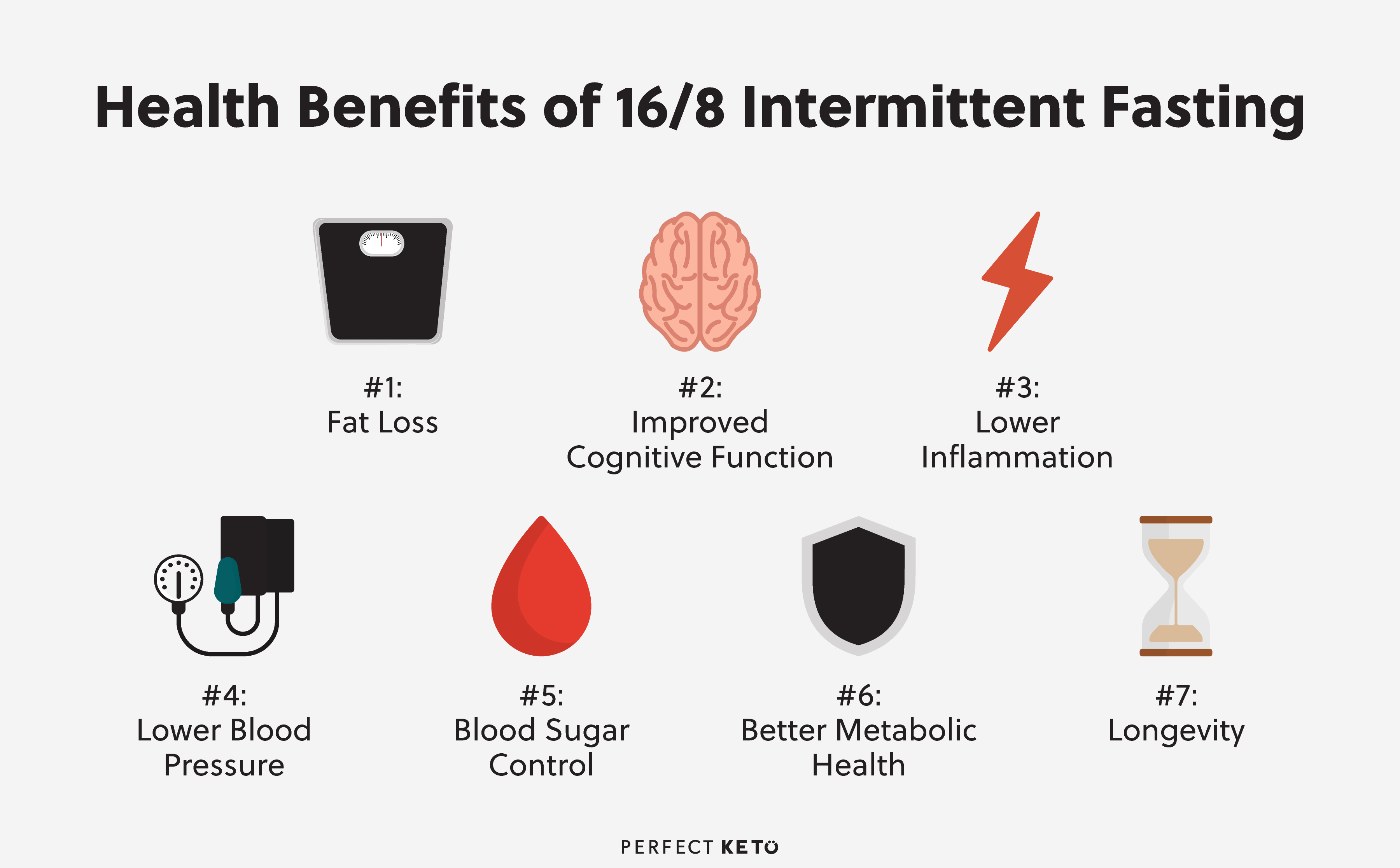 The Complete Guide To Intermittent Fasting 16 8 Perfect Keto