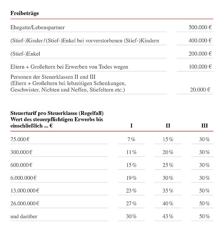  Hamburg
- Aktuelle Freibeträge und Steuertarife.PNG