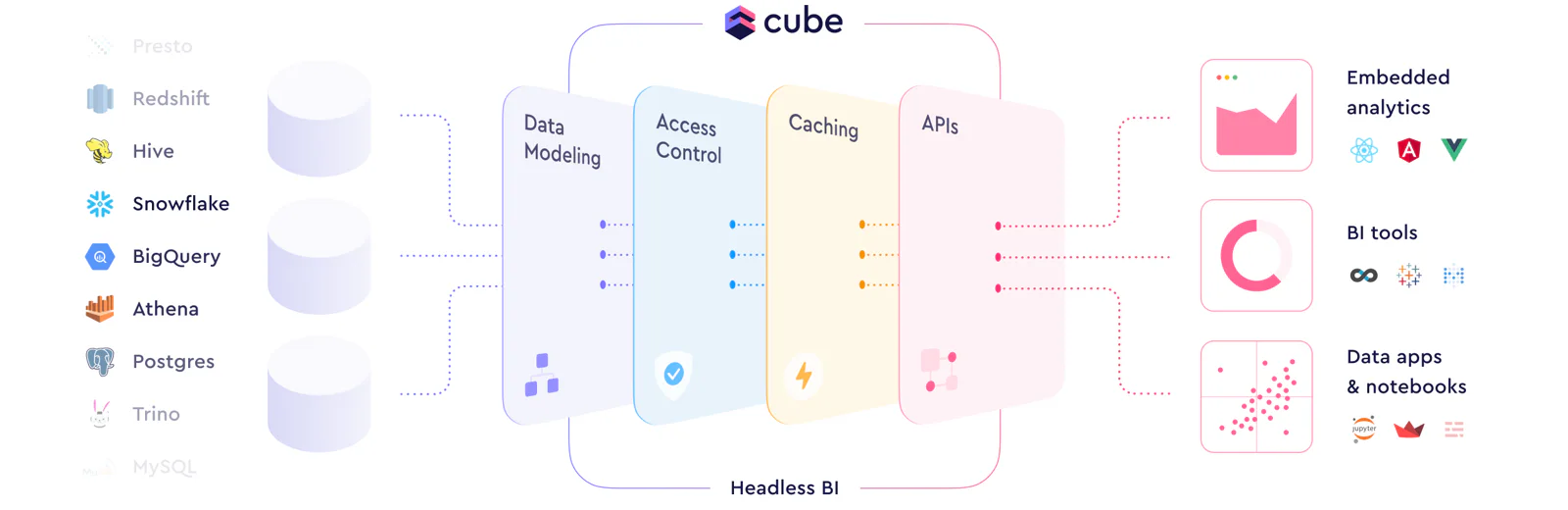 Cube schema