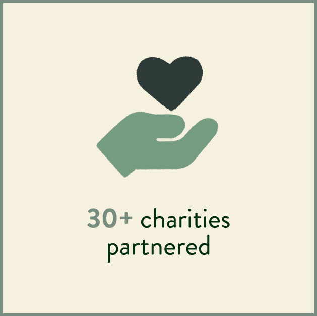 30+ charity partners worldwide