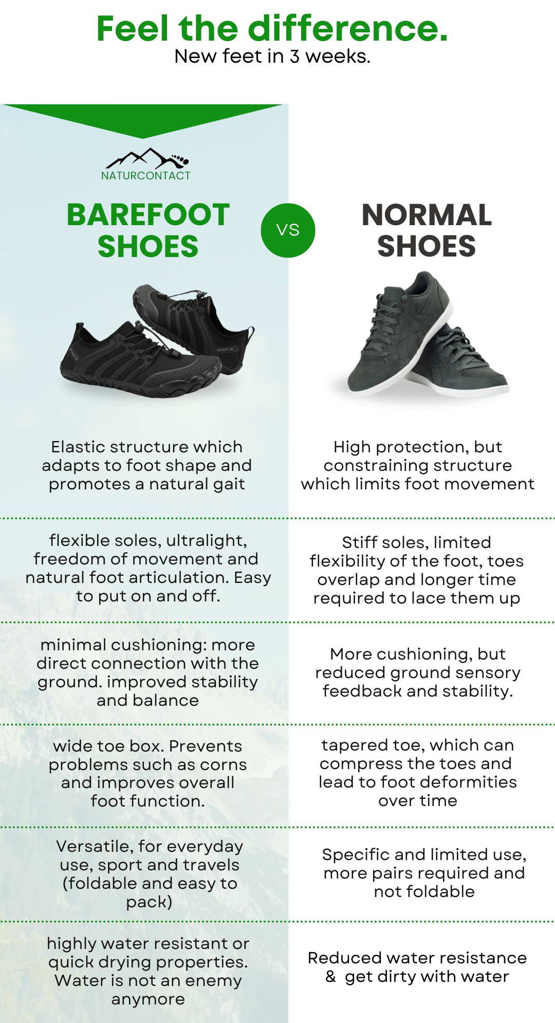 Urban Breeze 2.0 Barefoot shoes Buy 1 Pair Get 1 Free Naturcontact UK