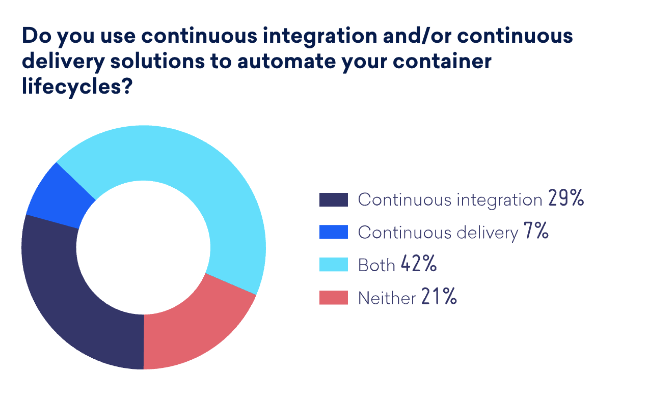 continuous-integration-vs-continuous-delivery-ci-cd.png