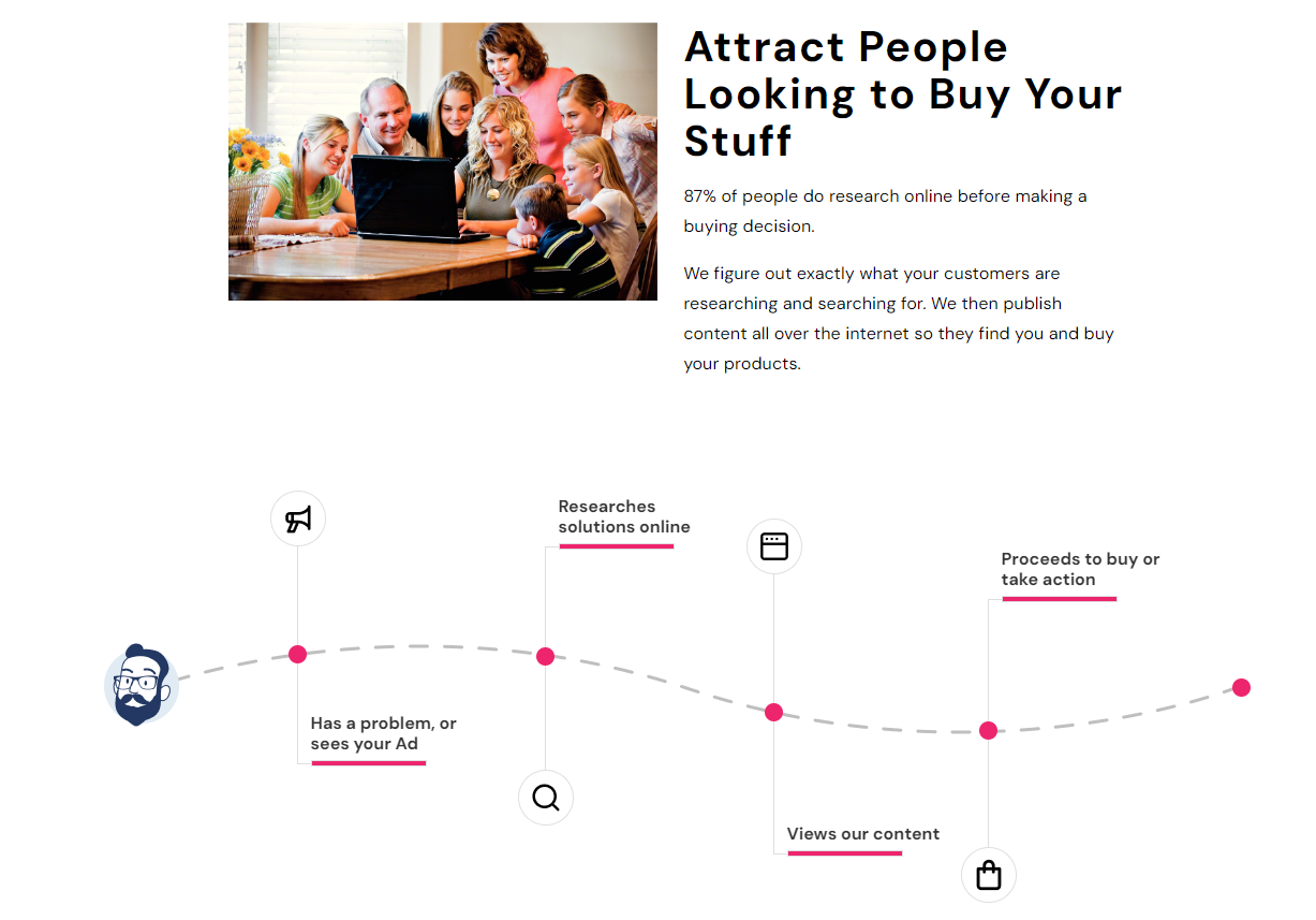 Content Marketing and Distribution – Monthly Payment Plan - Image 6