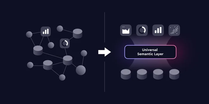 Cover of the 'Rethinking Modern Business Intelligence with a Universal Semantic Layer' blog post