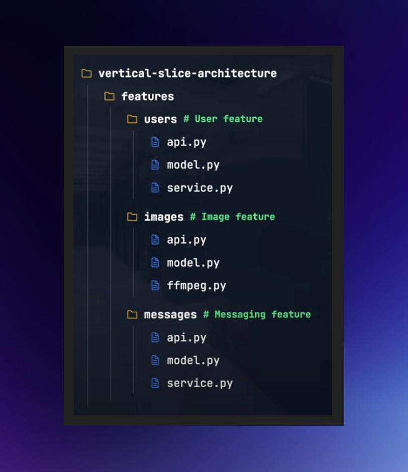 Vertical Slice Architecture
