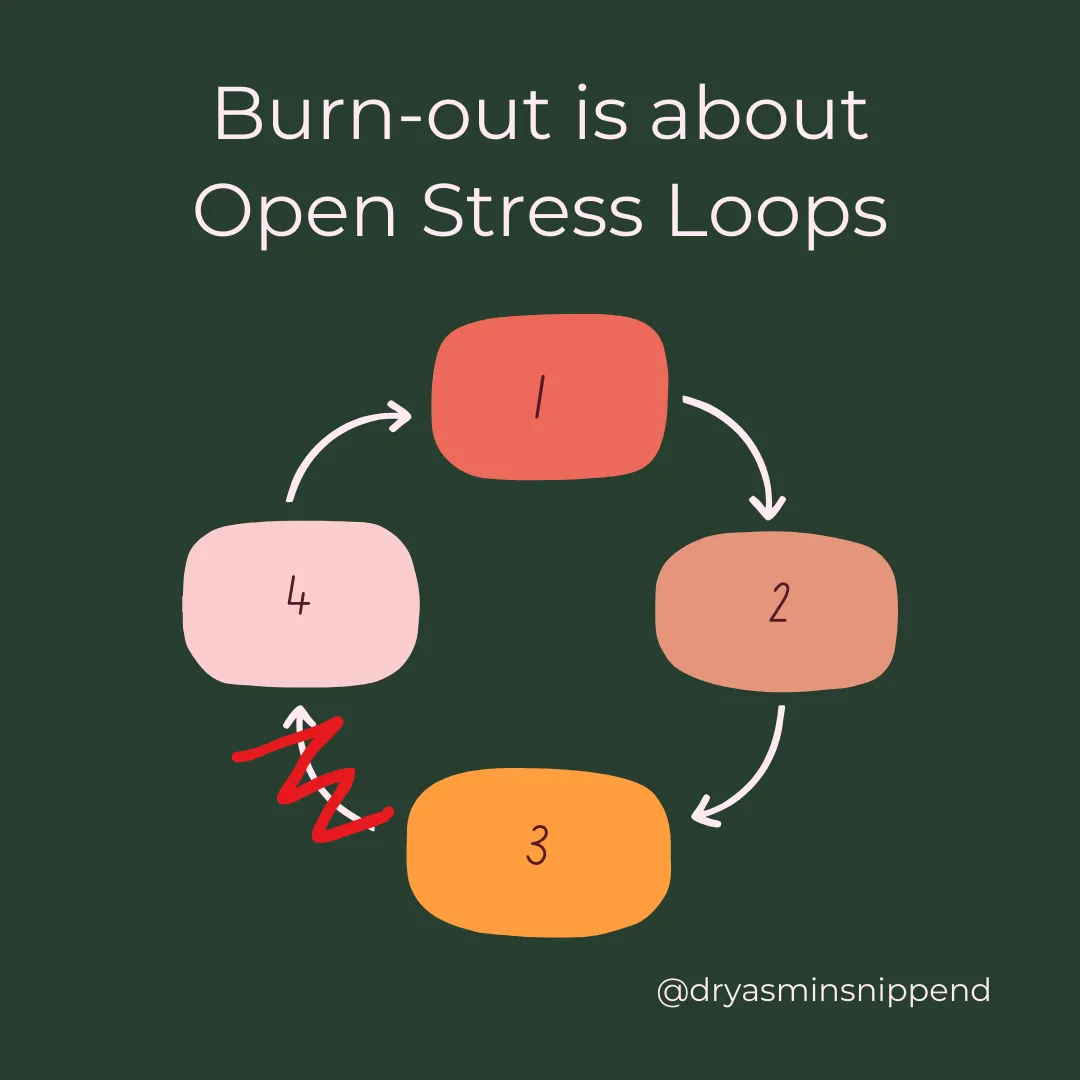 Burn-out is about Open Stress Loops