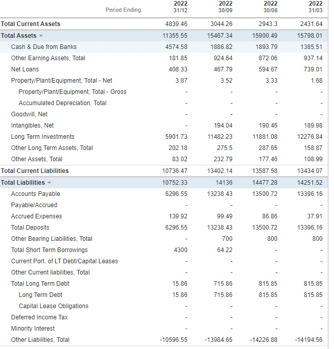 silvergate bank accounting