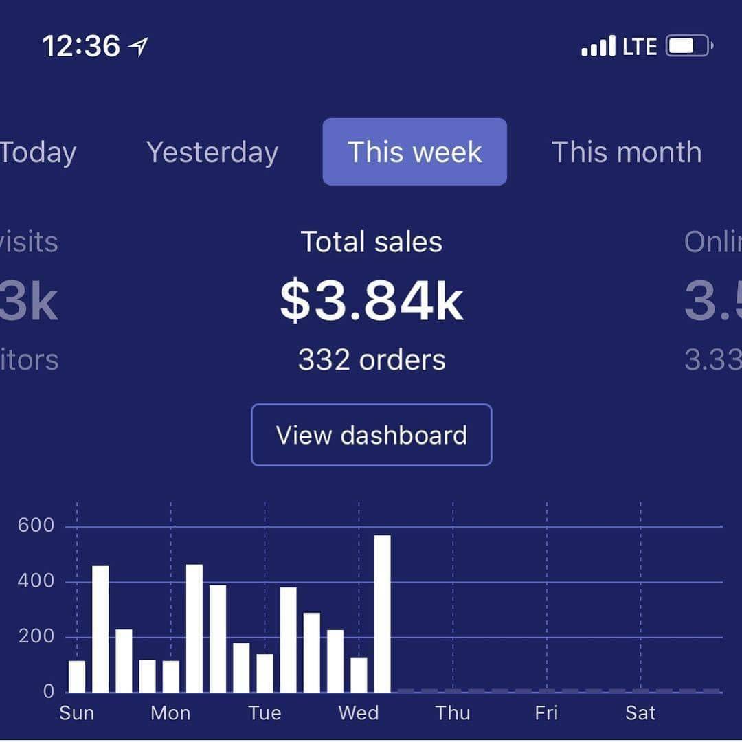 dropshipping weekly sales $3.84k
