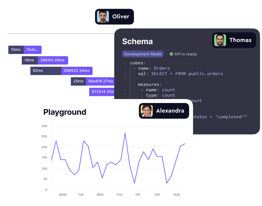 Developer tools for collaboration