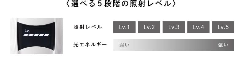 選べる5段階の照射レベル