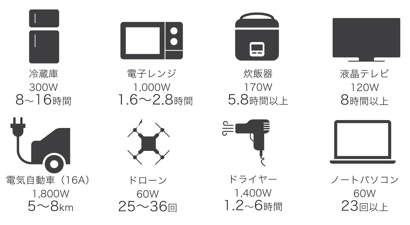 充電回数／使用時間の目安イメージ画像