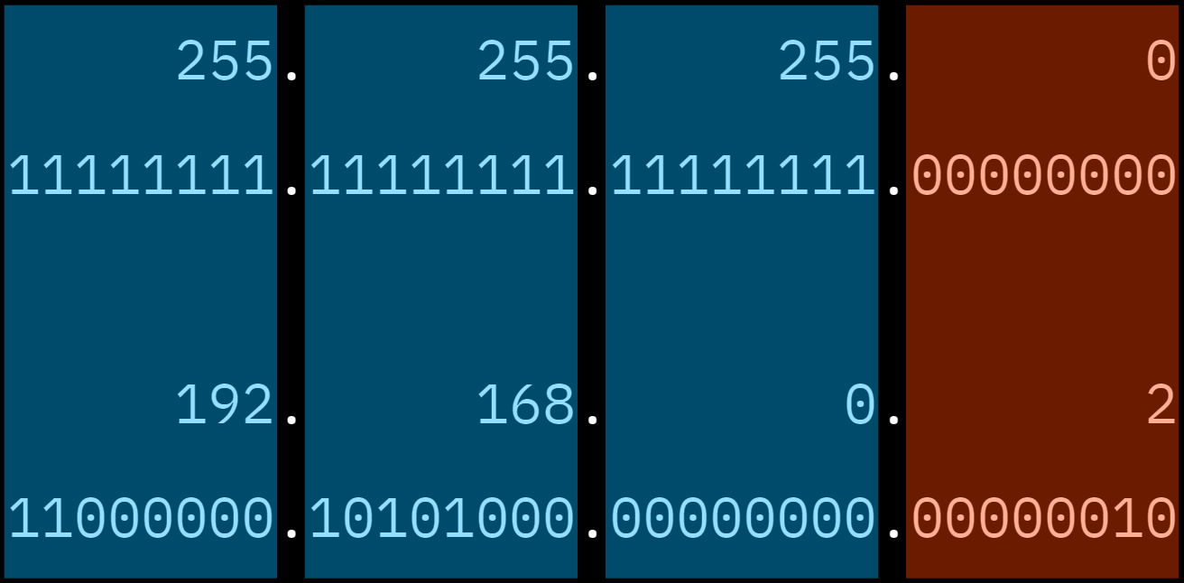 Two IP-like numbers one above another