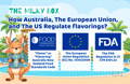 How Australia, the EU, and the US Regulate Flavorings | The Milky Box 
