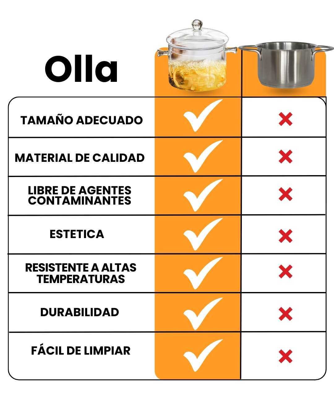 Olla de vidrio CristalChef