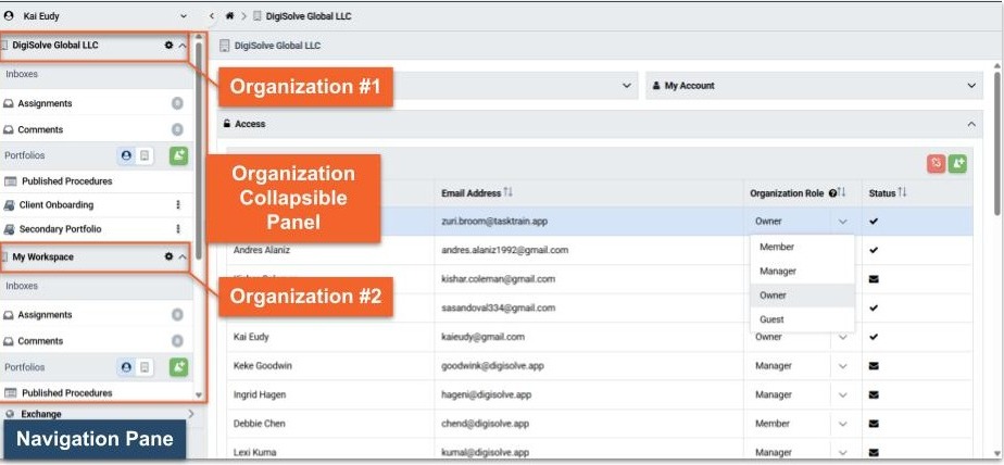 Organization workspace structure