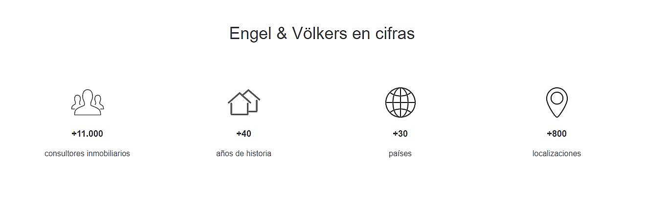  17220 S&#39;Agaró/ Sant Feliu de Guíxols (Girona)
- Engel & Völkers en cifras