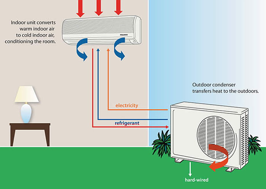  Hoedspruit
- split air conditioning system.jpg