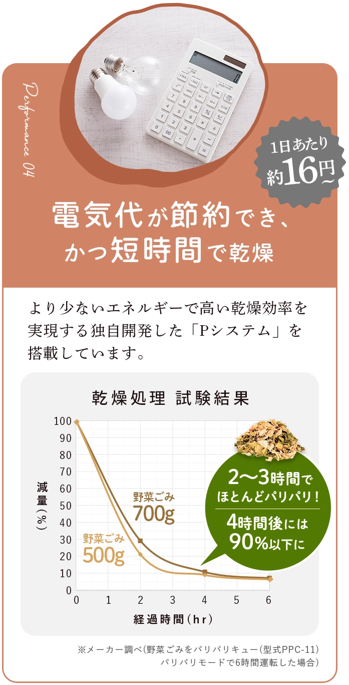 電気代