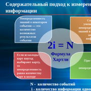 Содержательный подход презентация