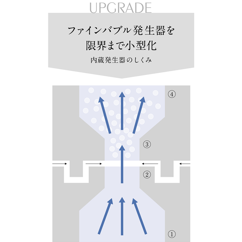 ファインバブル発生器を小型化