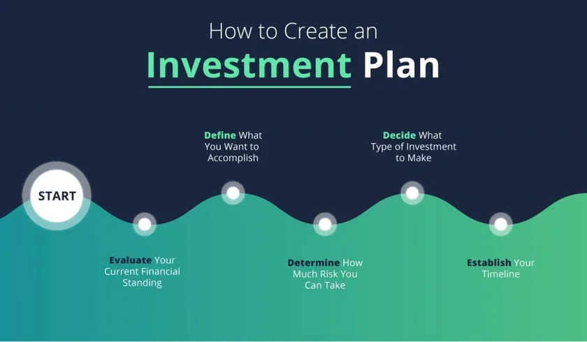Investment plan crypto