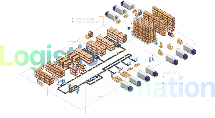 Logistic automation