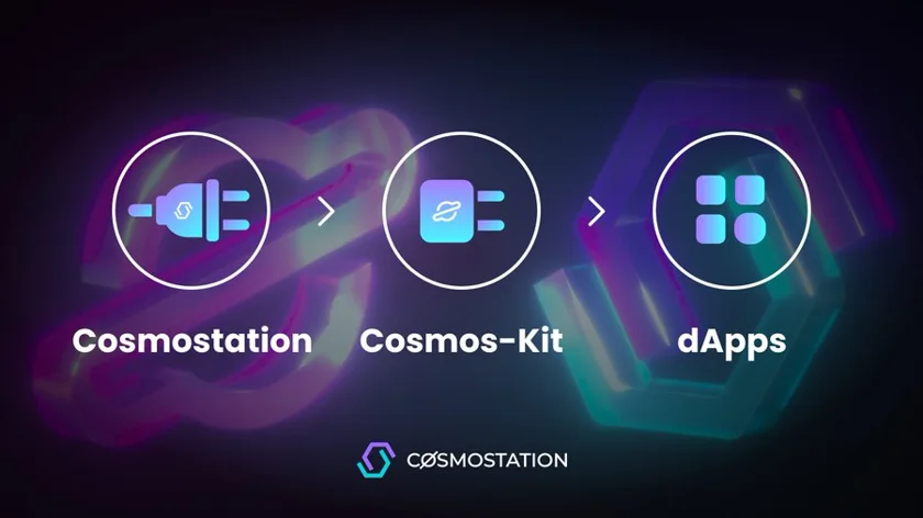 A picture which shows how Cosmos Kit allows developers to connect Cosmostation with dApps