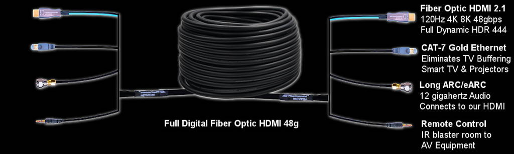 Fiber Optic HDMI cable connection example