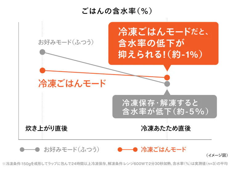 表