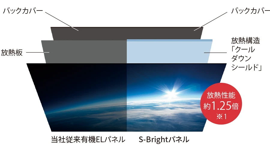 S-Brightパネル