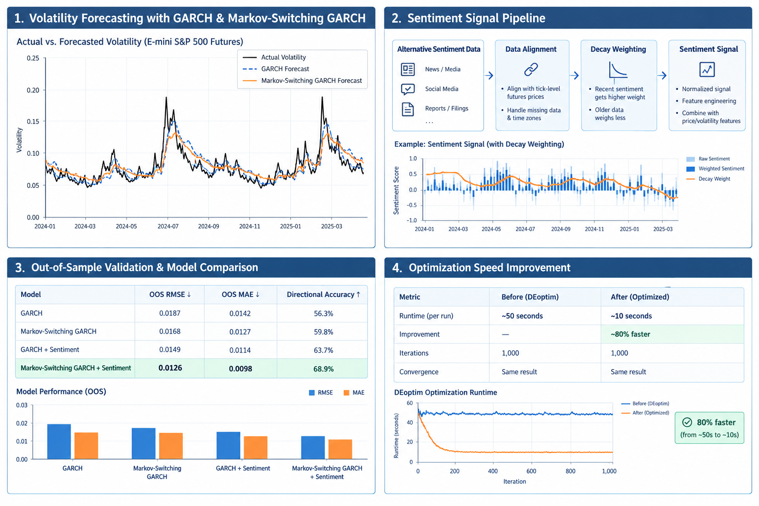 Statistics developers developer - Ilya K.'s portfolio image