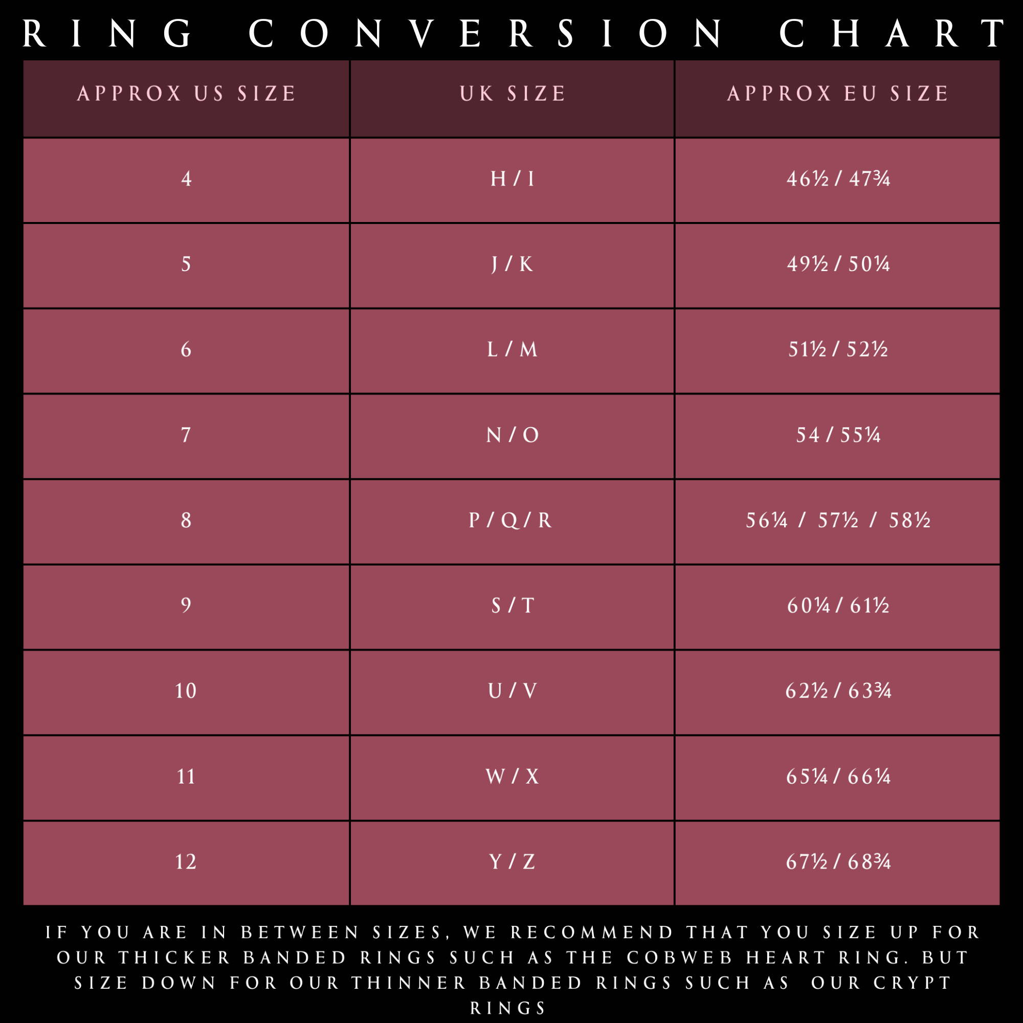 Stainless Steel Ring Conversion Chart