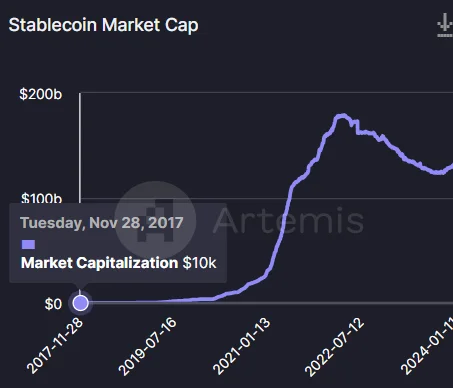 Stablecoin market cap january 2024