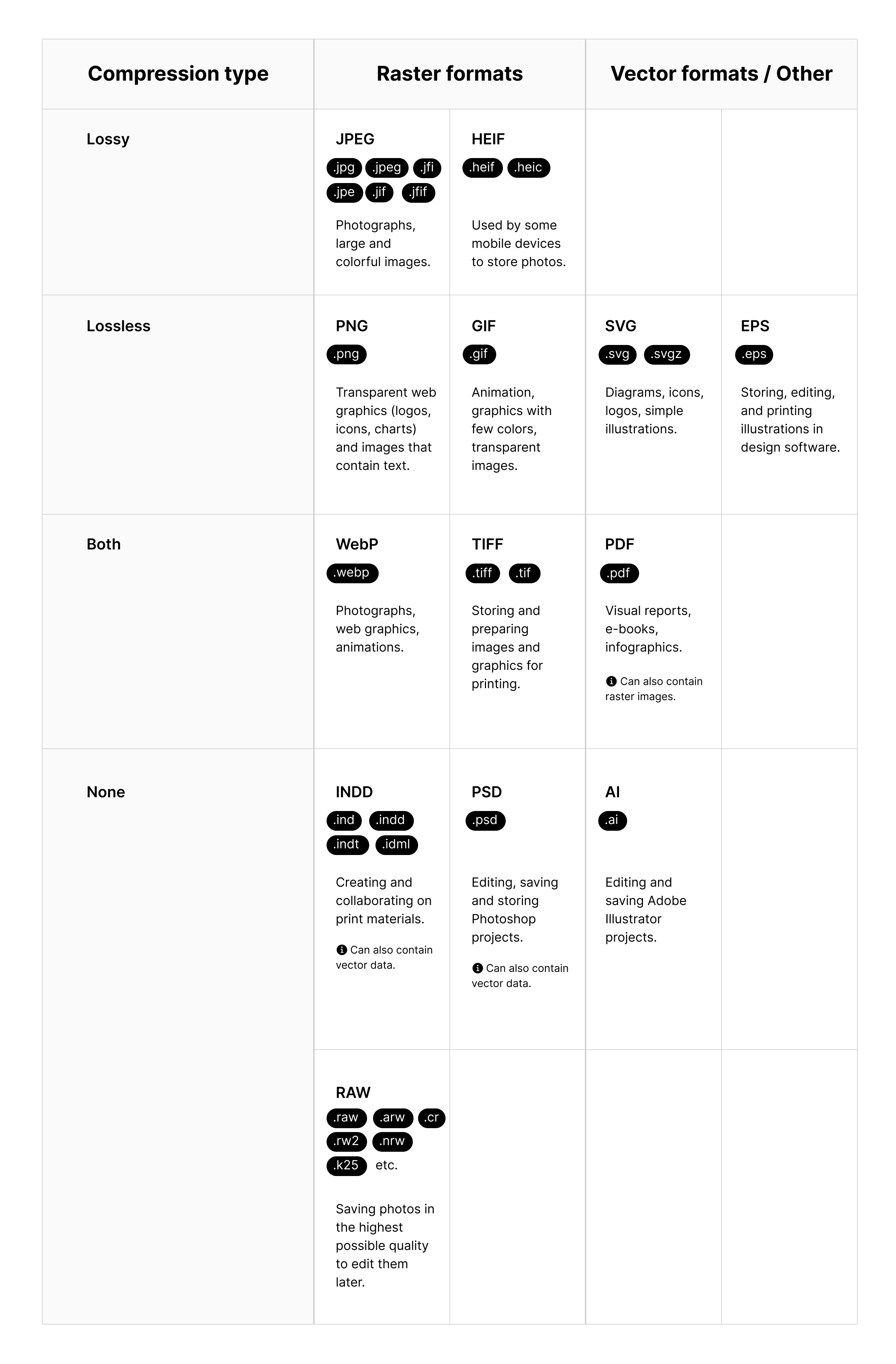A list of the most common image file extensions uploadcare blog