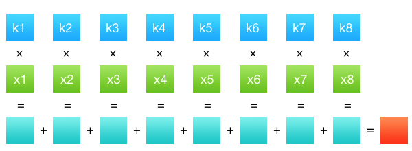 k1 * x1 + k2 * x2 + ... + k8 * x8 = the result